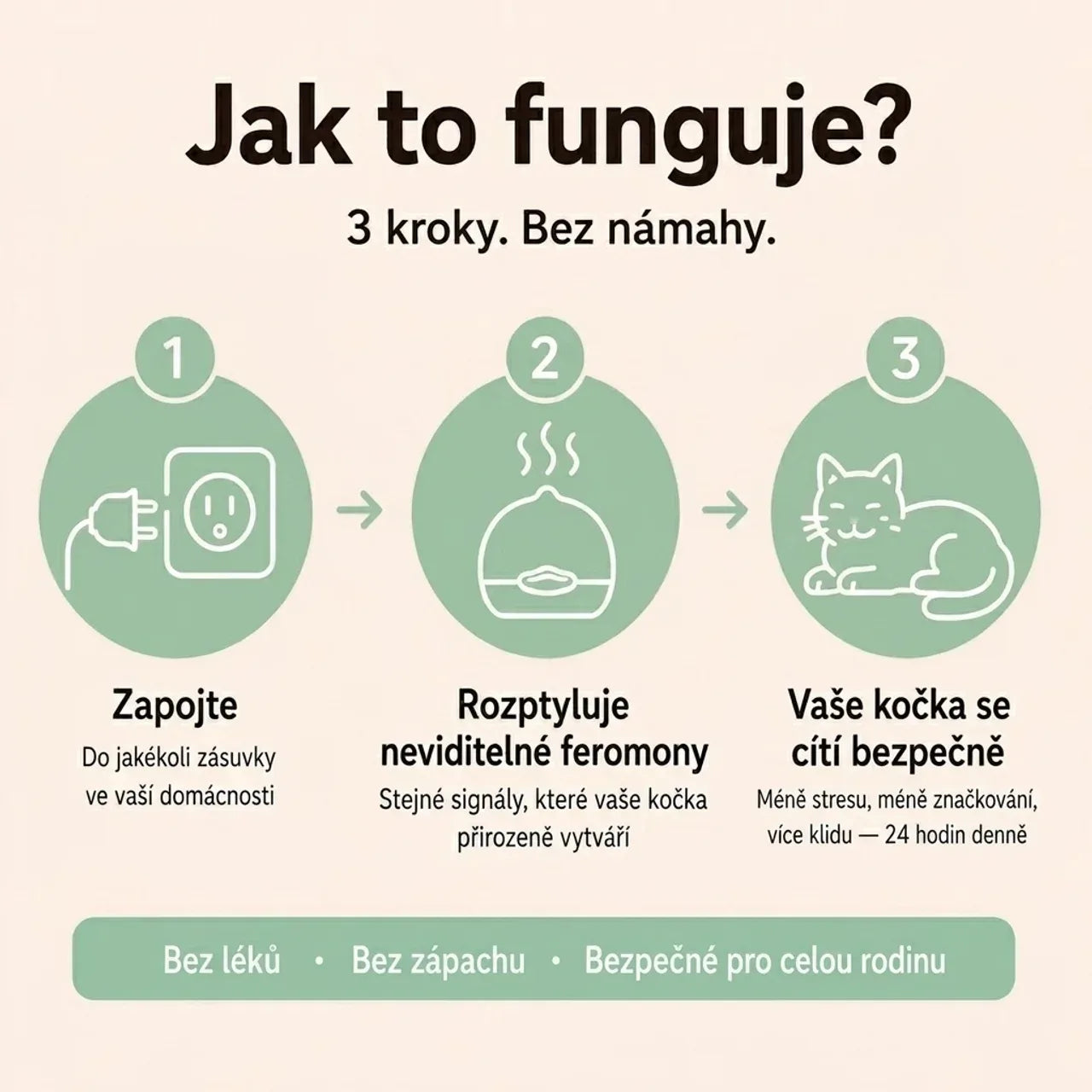 Veluna Feromonový Difuzér pro Kočky